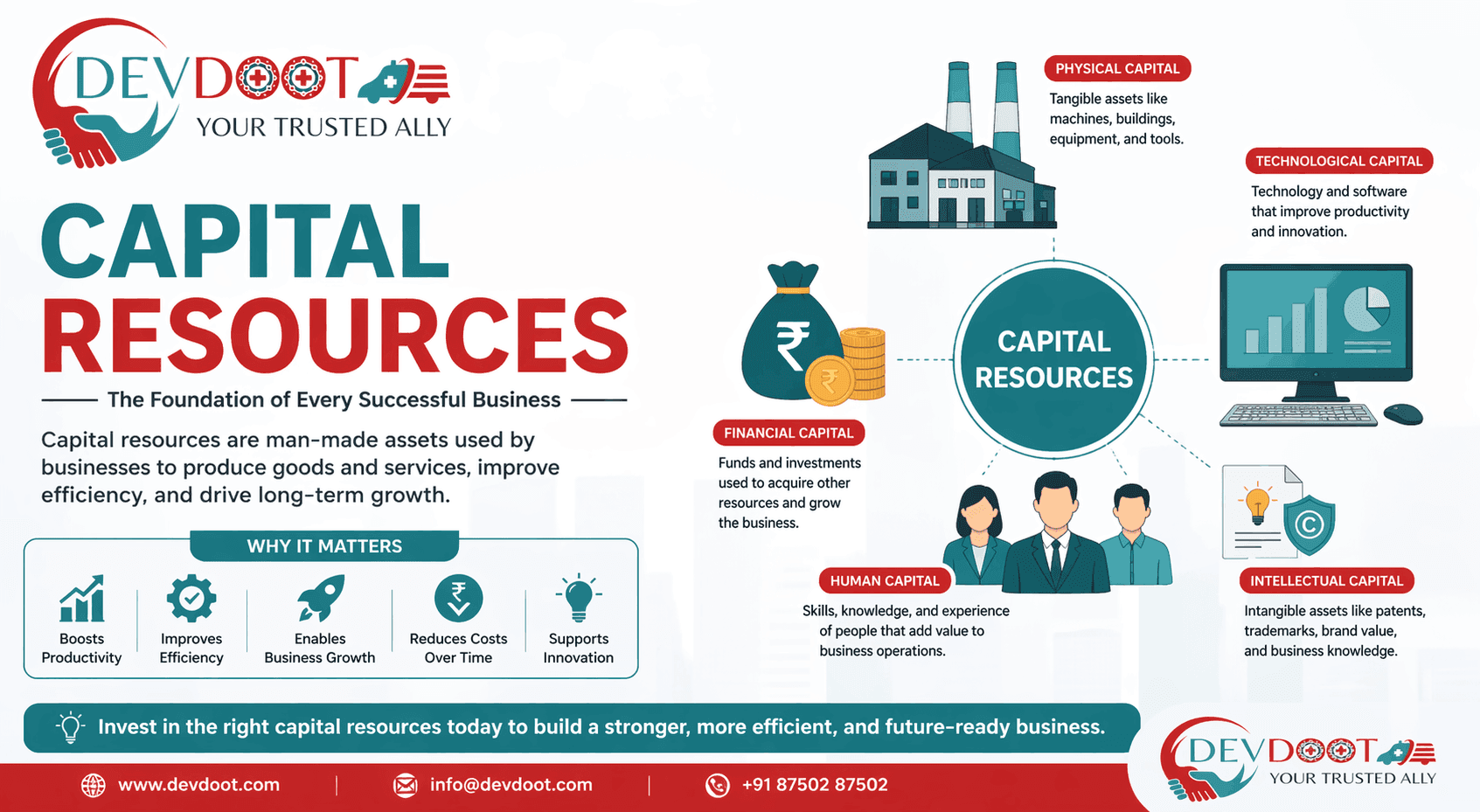 Capital Resources 