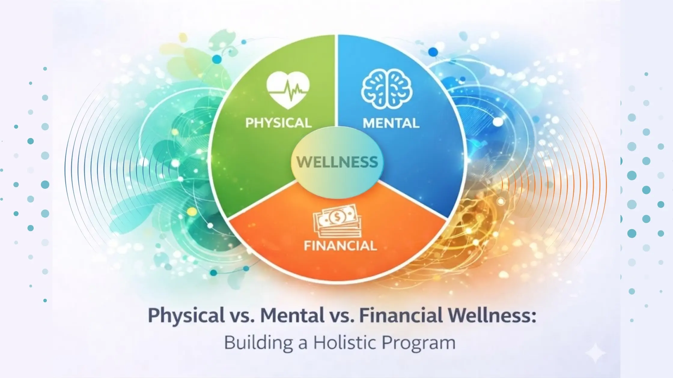 Wellness wheel diagram showing 3 pillars: physical, mental, and financial wellbeing