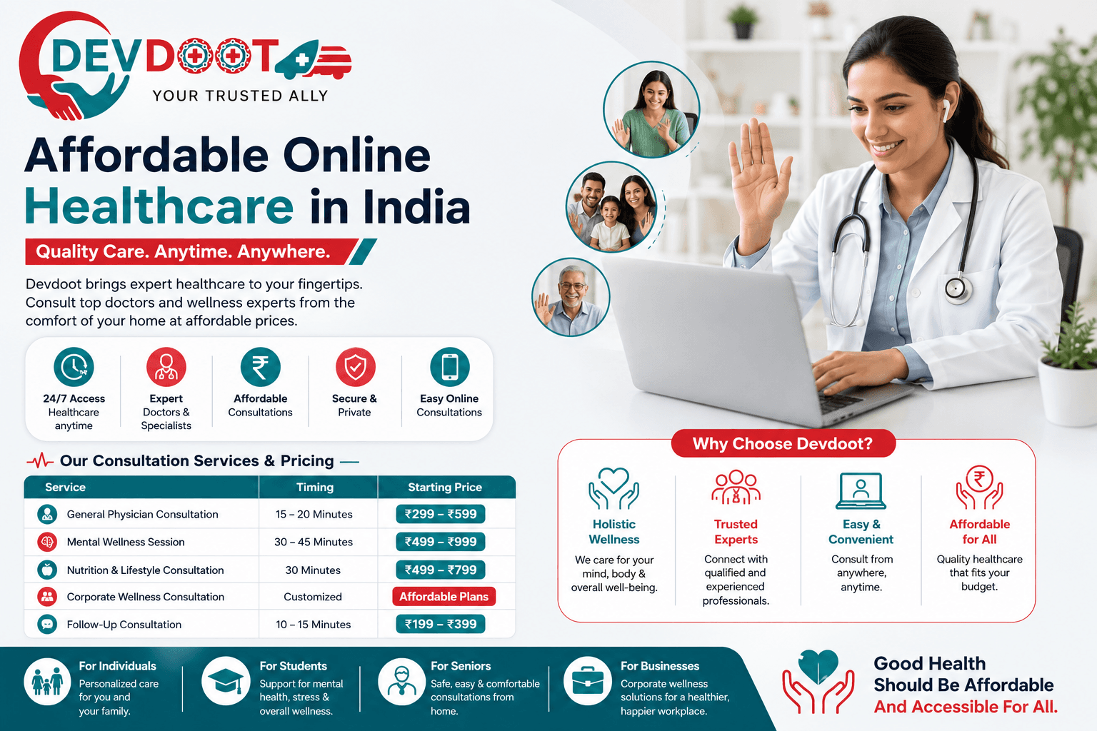 affordable online healthcare India